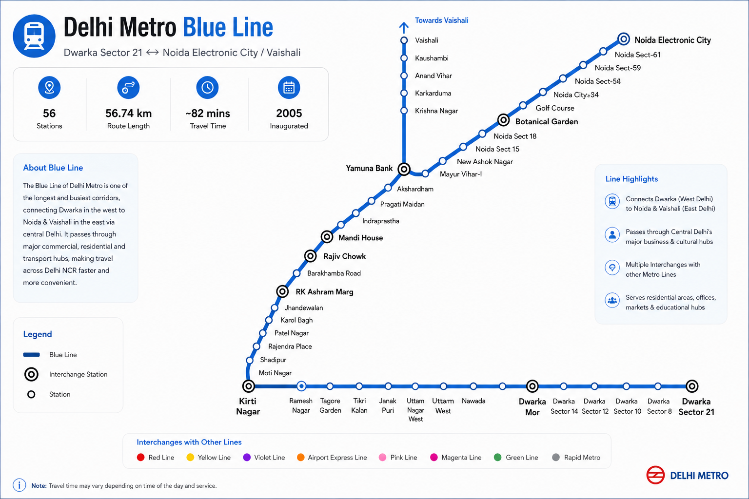 Blue Line Map — Delhi Metro