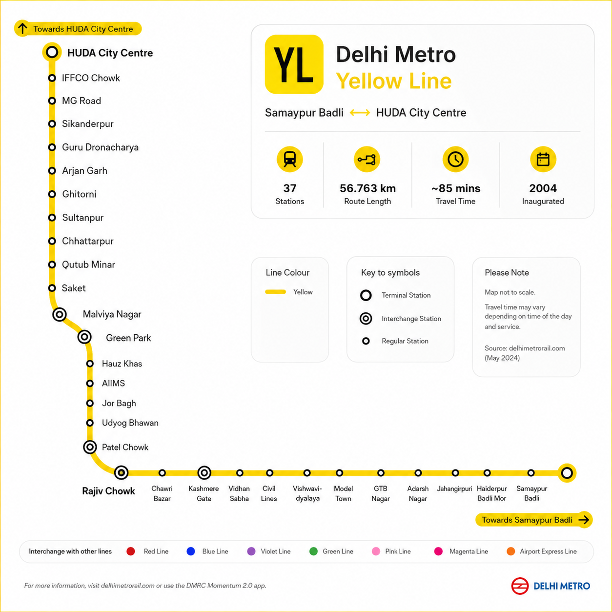 Yellow Line Metro Route — Delhi Metro